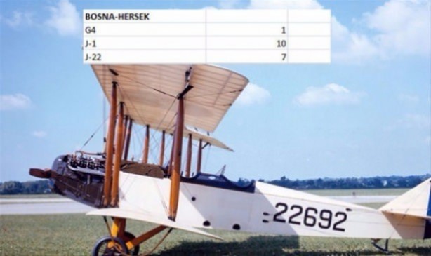 Foto - Hangi ülkede ne kadar savaş uçakğı var?