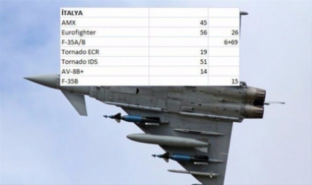Foto - Hangi ülkede ne kadar savaş uçakğı var?