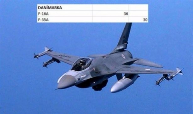 Foto - Hangi ülkede ne kadar savaş uçakğı var?