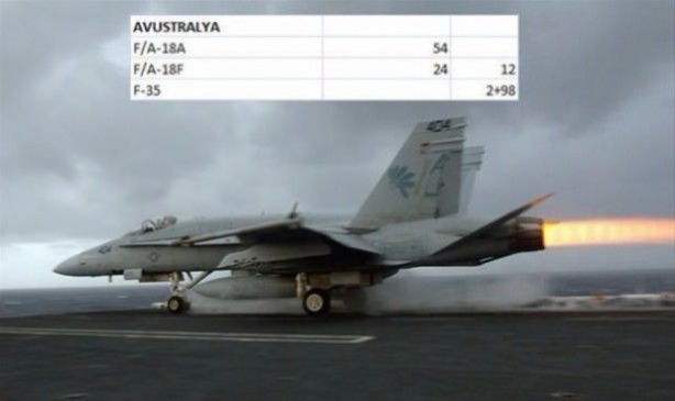 Foto - Hangi ülkede ne kadar savaş uçakğı var?