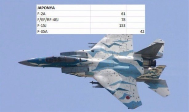 Hangi ülkede ne kadar savaş uçakğı var?