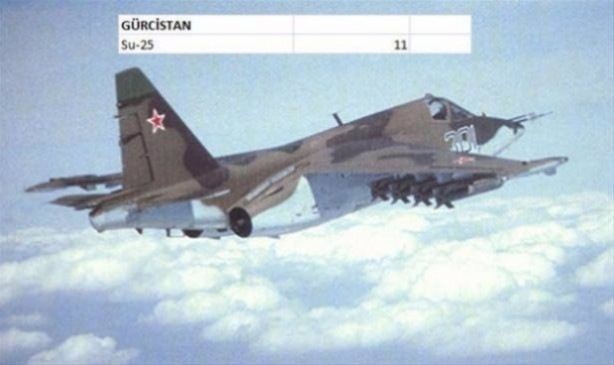 Foto - Hangi ülkede ne kadar savaş uçakğı var?