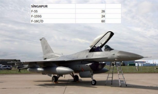 Foto - Hangi ülkede ne kadar savaş uçakğı var?