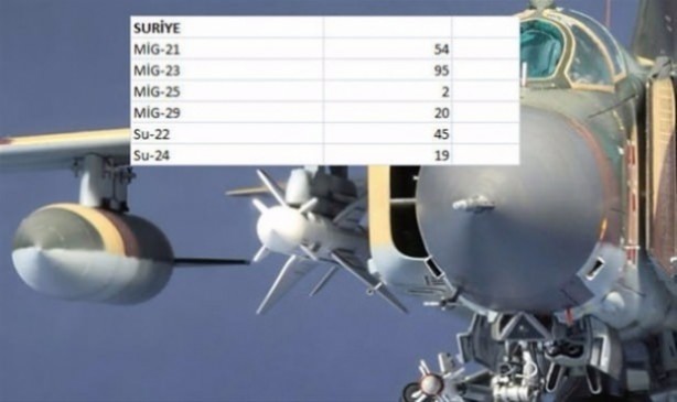 Foto - Hangi ülkede ne kadar savaş uçakğı var?