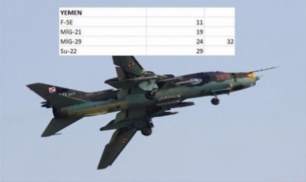 Foto - Hangi ülkede ne kadar savaş uçakğı var?