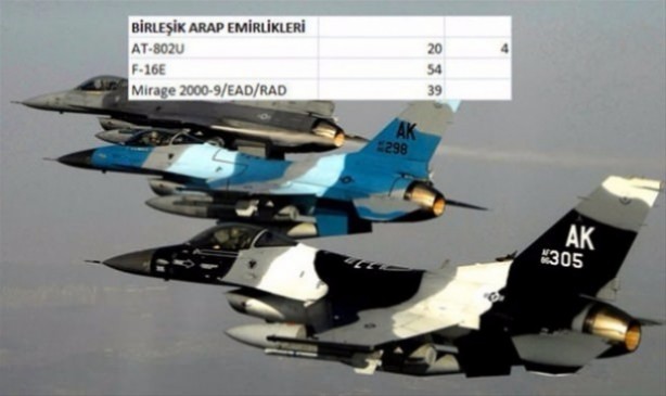 Foto - Hangi ülkede ne kadar savaş uçakğı var?