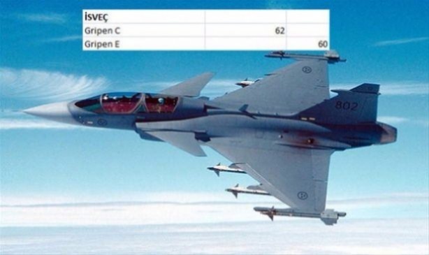 Foto - Hangi ülkede ne kadar savaş uçakğı var?