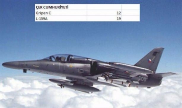 Foto - Hangi ülkede ne kadar savaş uçakğı var?