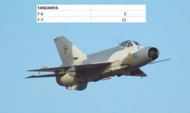 Foto - Hangi ülkede ne kadar savaş uçakğı var?