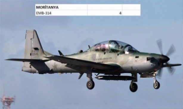 Foto - Hangi ülkede ne kadar savaş uçakğı var?