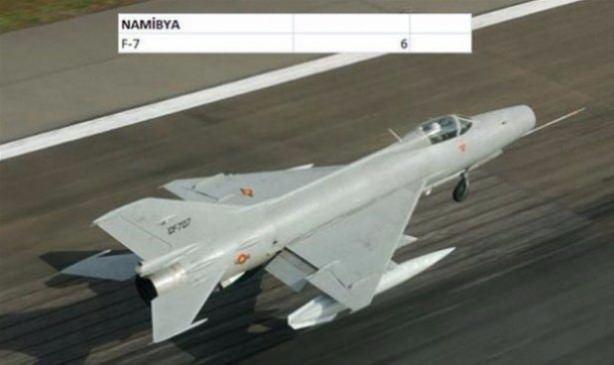 Foto - Hangi ülkede ne kadar savaş uçakğı var?