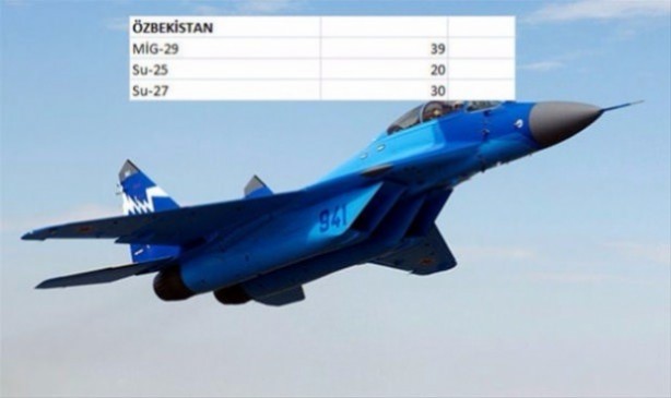 Foto - Hangi ülkede ne kadar savaş uçakğı var?