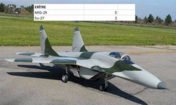 Foto - Hangi ülkede ne kadar savaş uçakğı var?