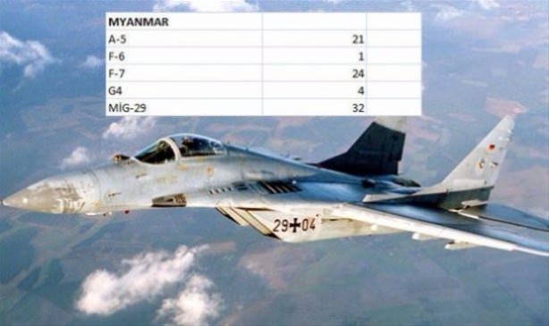 Foto - Hangi ülkede ne kadar savaş uçakğı var?