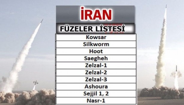 Foto - Hangi ülkeler hangi füzelere sahip?