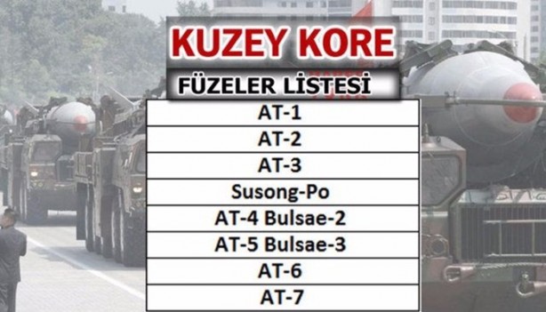 Foto - Hangi ülkeler hangi füzelere sahip?