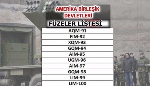 Foto - Hangi ülkeler hangi füzelere sahip?