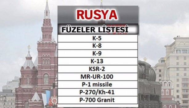 Foto - Hangi ülkeler hangi füzelere sahip?