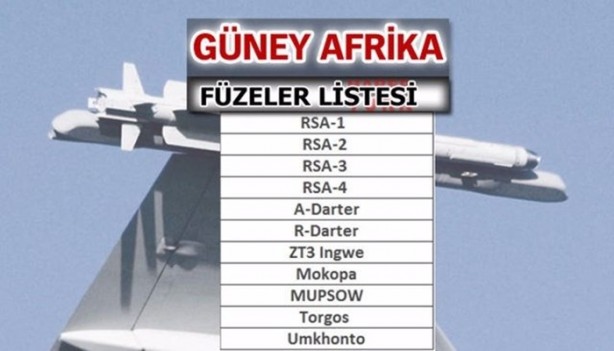 Foto - Hangi ülkeler hangi füzelere sahip?