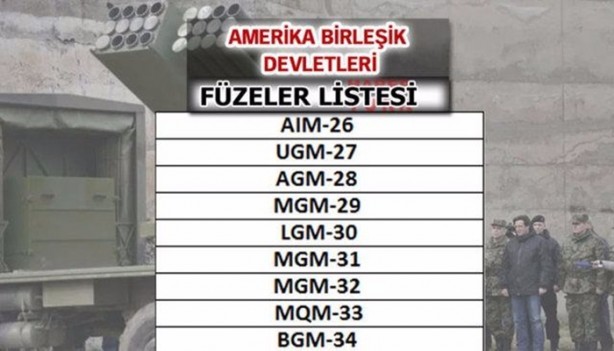 Foto - Hangi ülkeler hangi füzelere sahip?