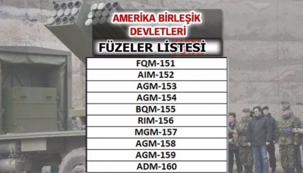 Foto - Hangi ülkeler hangi füzelere sahip?