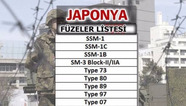 Foto - Hangi ülkeler hangi füzelere sahip?