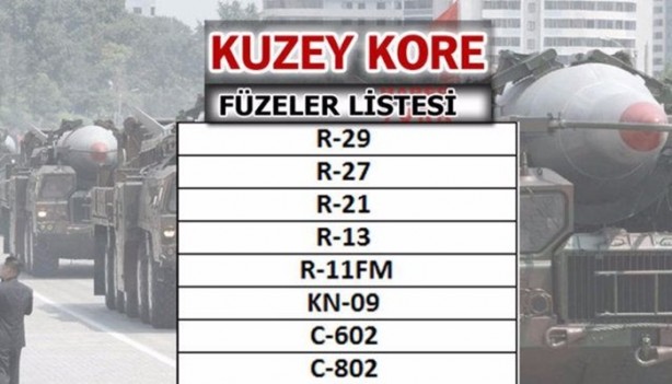 Foto - Hangi ülkeler hangi füzelere sahip?