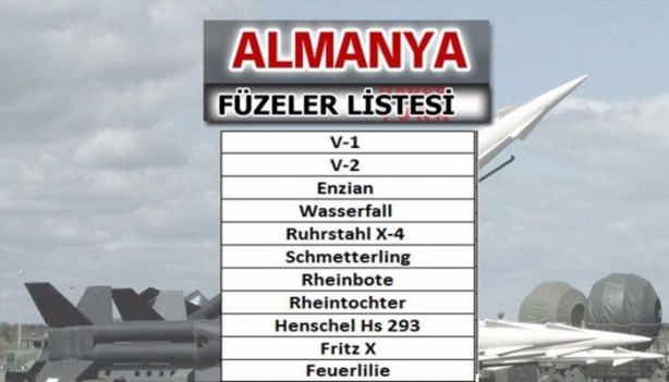 Foto - Hangi ülkeler hangi füzelere sahip?