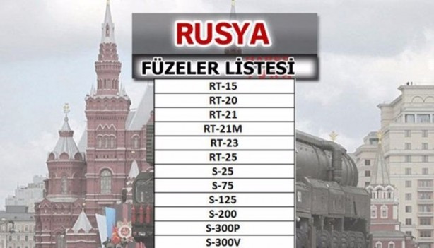 Foto - Hangi ülkeler hangi füzelere sahip?