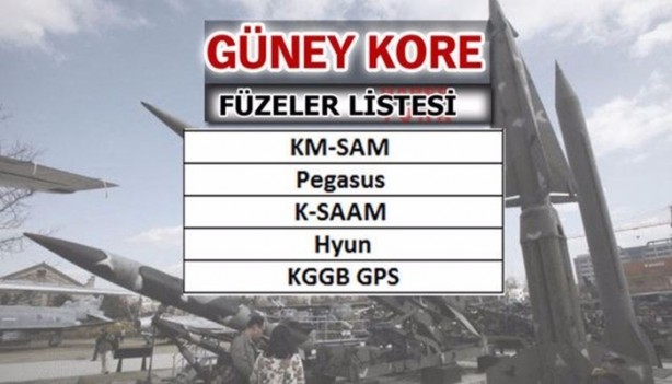 Foto - Hangi ülkeler hangi füzelere sahip?