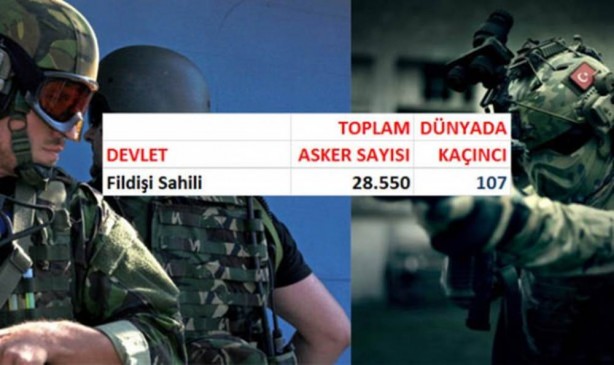 Foto - Hangi ülkenin kaç askeri var?