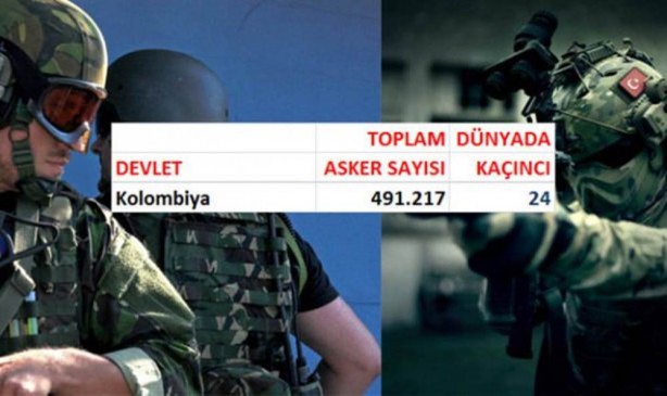 Foto - Hangi ülkenin kaç askeri var?