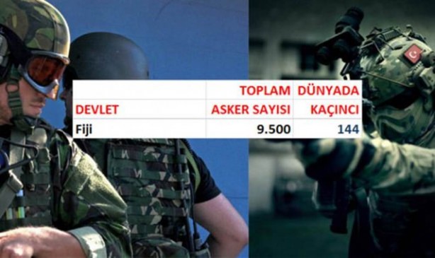 Foto - Hangi ülkenin kaç askeri var?