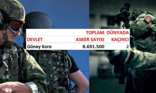Foto - Hangi ülkenin kaç askeri var?