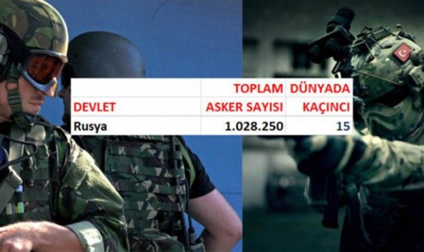 Foto - Hangi ülkenin kaç askeri var?