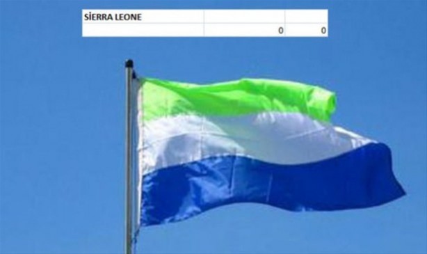 Foto - Hangi ülkenin kaç savaş uçağı var?