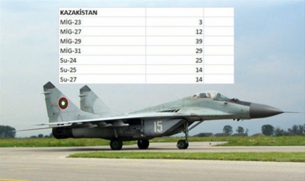 Foto - Hangi ülkenin kaç savaş uçağı var?