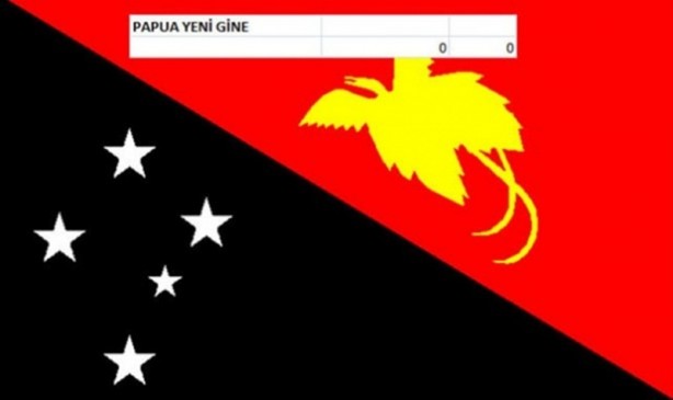 Foto - Hangi ülkenin kaç savaş uçağı var?