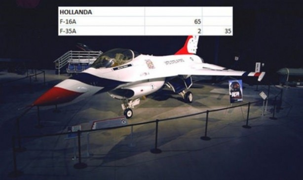 Foto - Hangi ülkenin kaç savaş uçağı var?