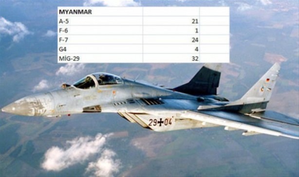 Foto - Hangi ülkenin kaç savaş uçağı var?