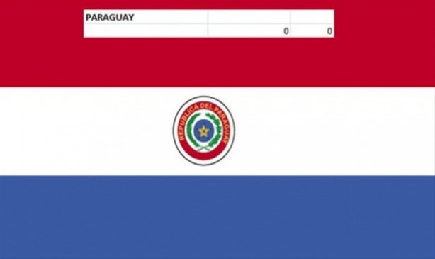 Foto - Hangi ülkenin kaç savaş uçağı var?