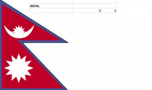 Foto - Hangi ülkenin kaç savaş uçağı var?