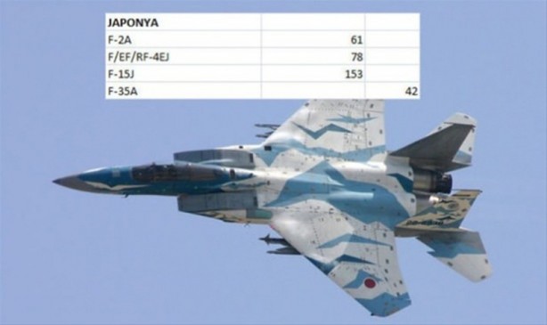 Foto - Hangi ülkenin kaç savaş uçağı var?