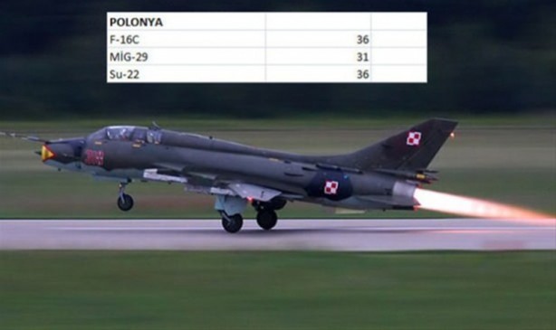 Foto - Hangi ülkenin kaç savaş uçağı var?