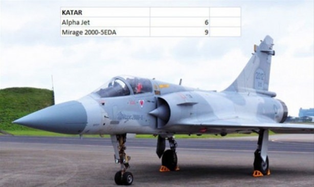 Foto - Hangi ülkenin kaç savaş uçağı var?