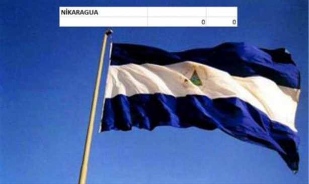 Foto - Hangi ülkenin kaç savaş uçağı var?