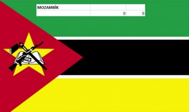 Foto - Hangi ülkenin kaç savaş uçağı var?