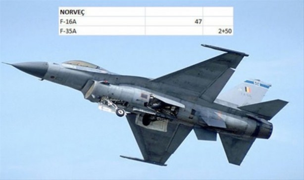 Foto - Hangi ülkenin kaç savaş uçağı var?