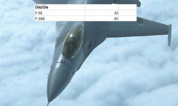 Foto - Hangi ülkenin kaç savaş uçağı var?