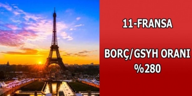 Foto - Hangi ülkenin ne kadar borcu var?